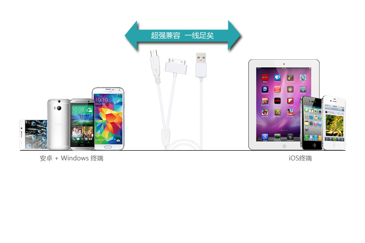 Micro USB+Apple 30-Pin USB二合一數(shù)據(jù)充電線適用范圍廣